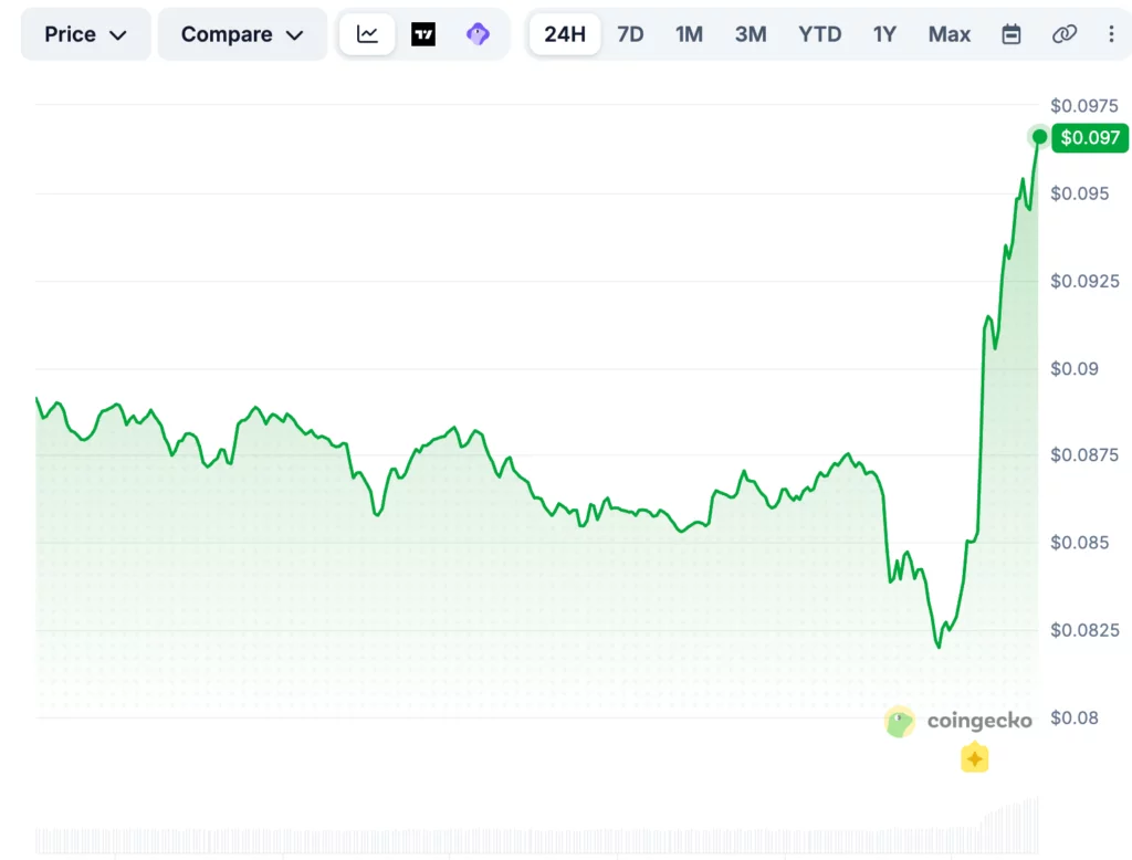 Coinbase and Ethena tease a bigger push as ENA gains speed - 4
