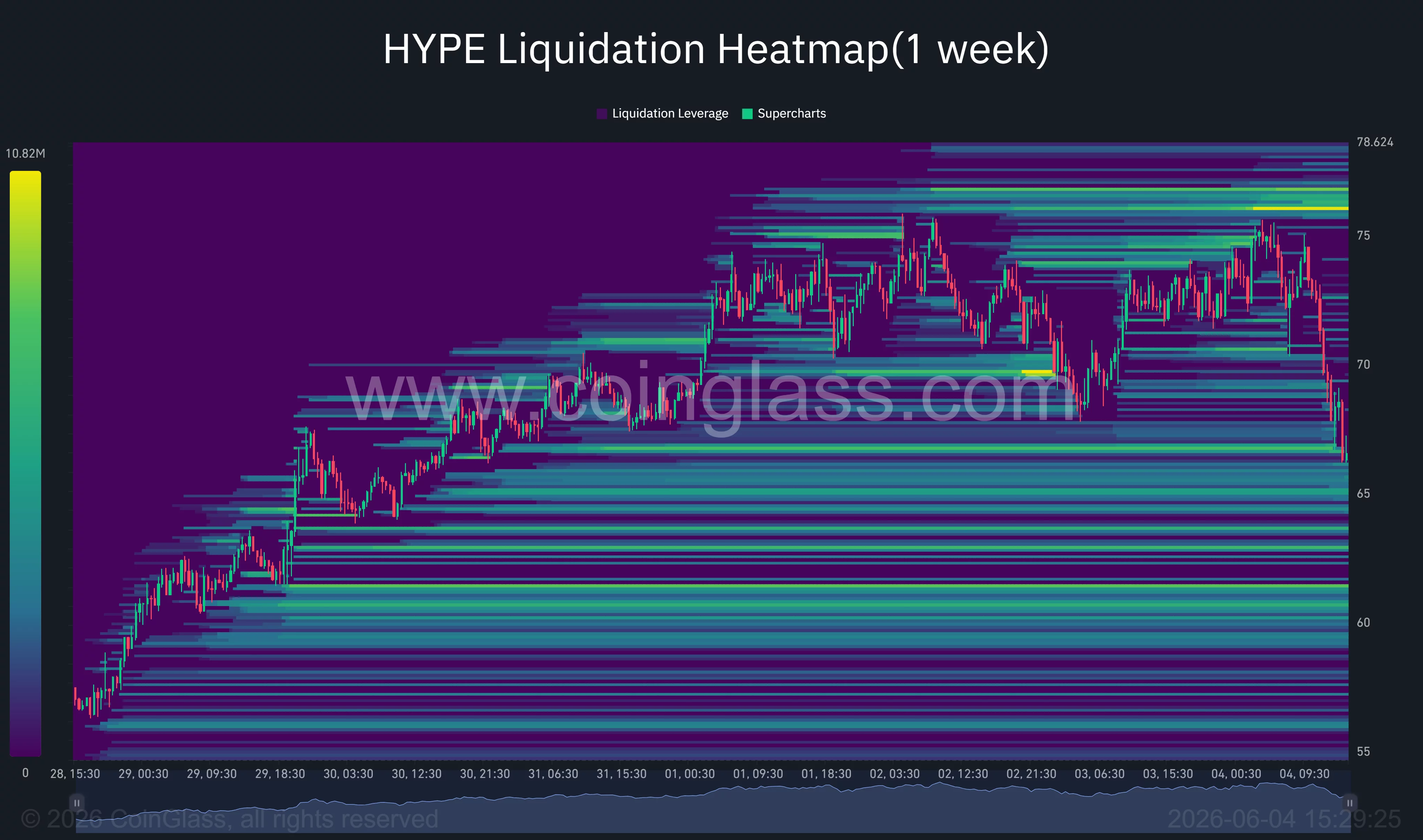 Hyperliquid liquidation heatmap.
