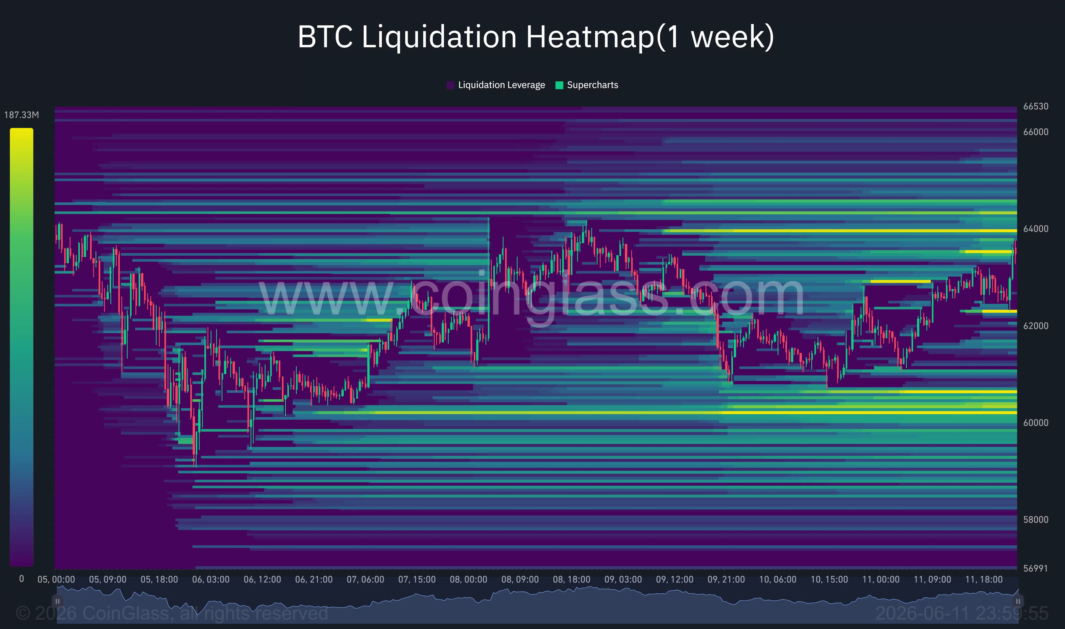 Bitcoin liquidation heatmap.