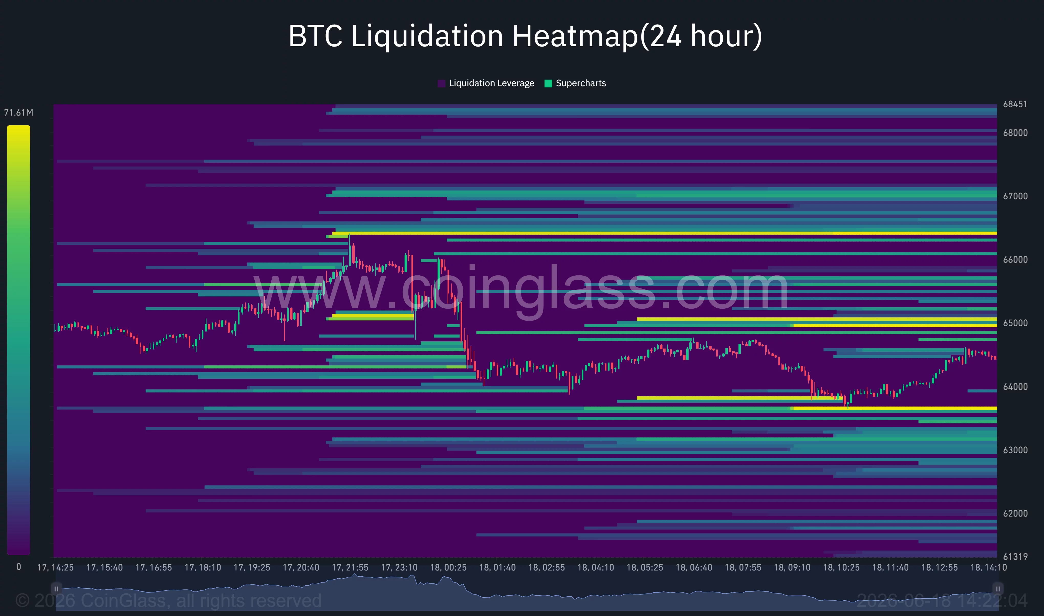 Bitcoin liquidation heatmap.