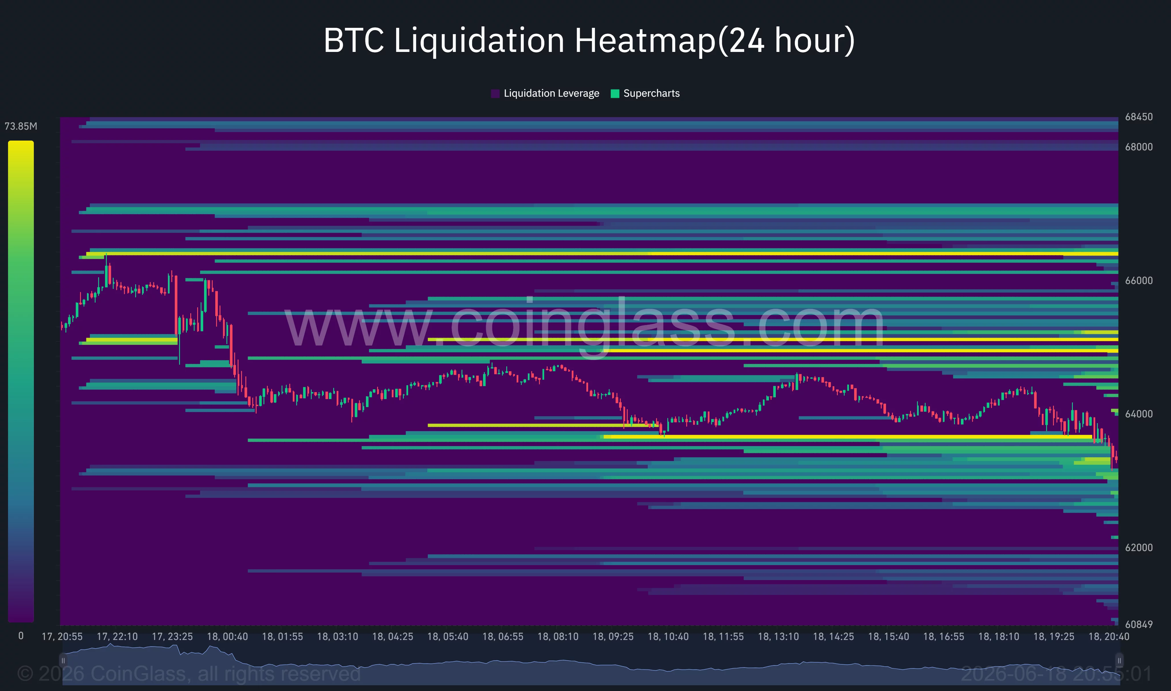 Bitcoin liquidation heatmap.