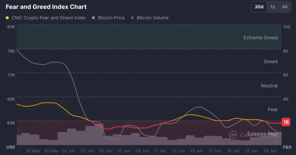 Source: CoinMarketCap