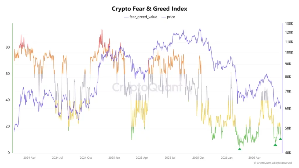 Source: CryptoQuant analyst Amr Taha