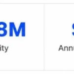 Alpha Compute Corp.: $79.2m in assets, $23m projected annual revenue, GAMEE acquisition, and “Own Your Data” campaign launches nationally