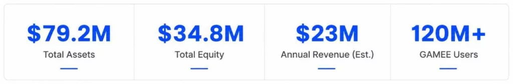 Alpha Compute Corp.: $79.2m in assets, $23m projected annual revenue, GAMEE acquisition, and “Own Your Data” campaign launches nationally