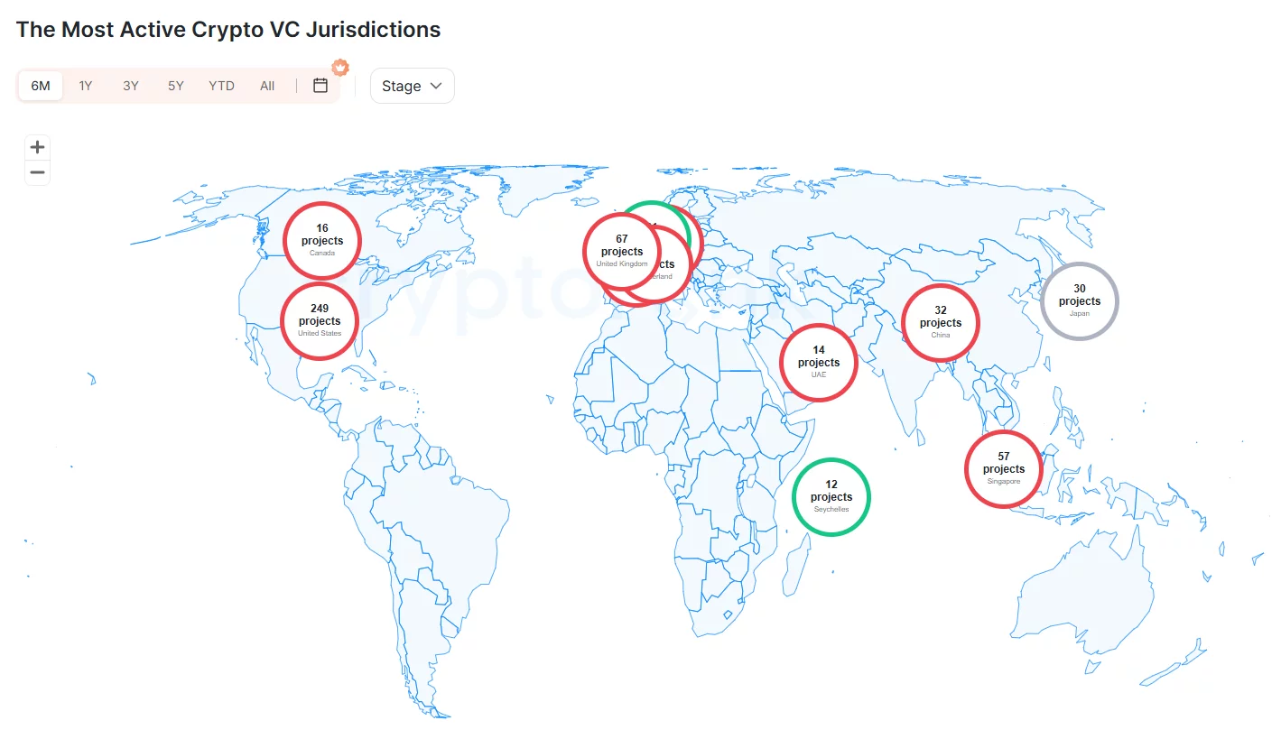 World map shows the United States leading crypto VC activity with 249 projects.