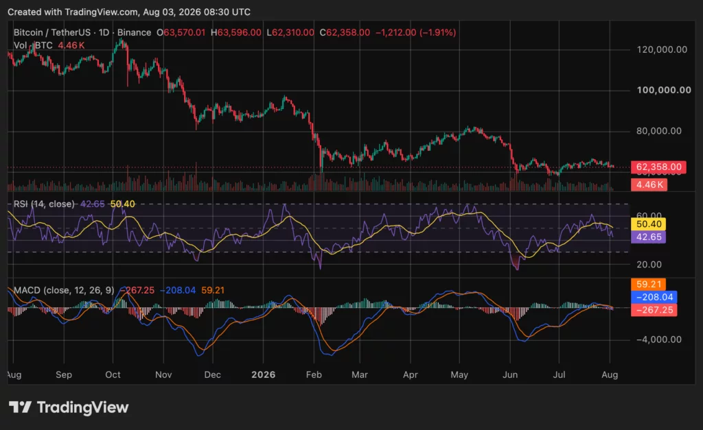 Bitcoin price chart, source: crypto.news