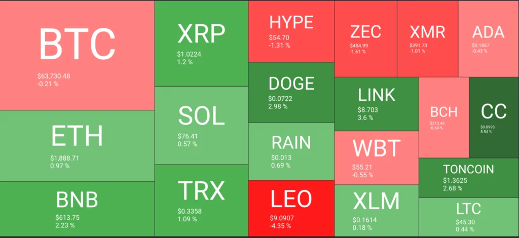 Crypto market overview, source: QuantifyCrypto
