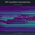 Ripple moved $50.5 million in XRP to an unknown wallet while ETF inflows collapsed 93 percent